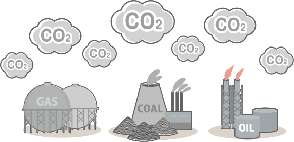 CO₂排出量削減(化石燃料使用量の削減)